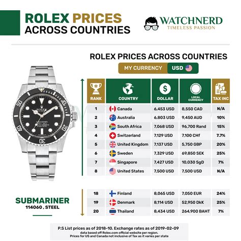 rolex preisliste 2021 schweiz|Rolex Uhren .